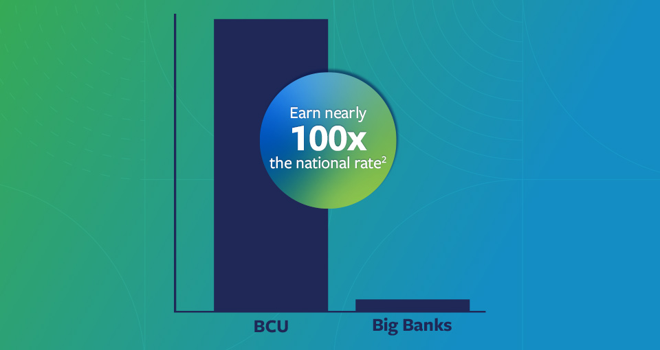 BCU Fintech Affiliate Program